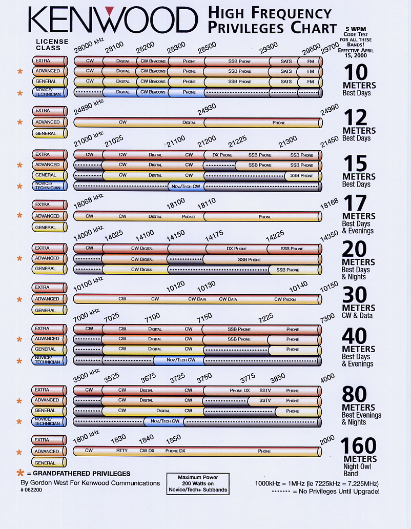 durchschnittlich behindert Unschuldig radio charts 2013 Typischerweise